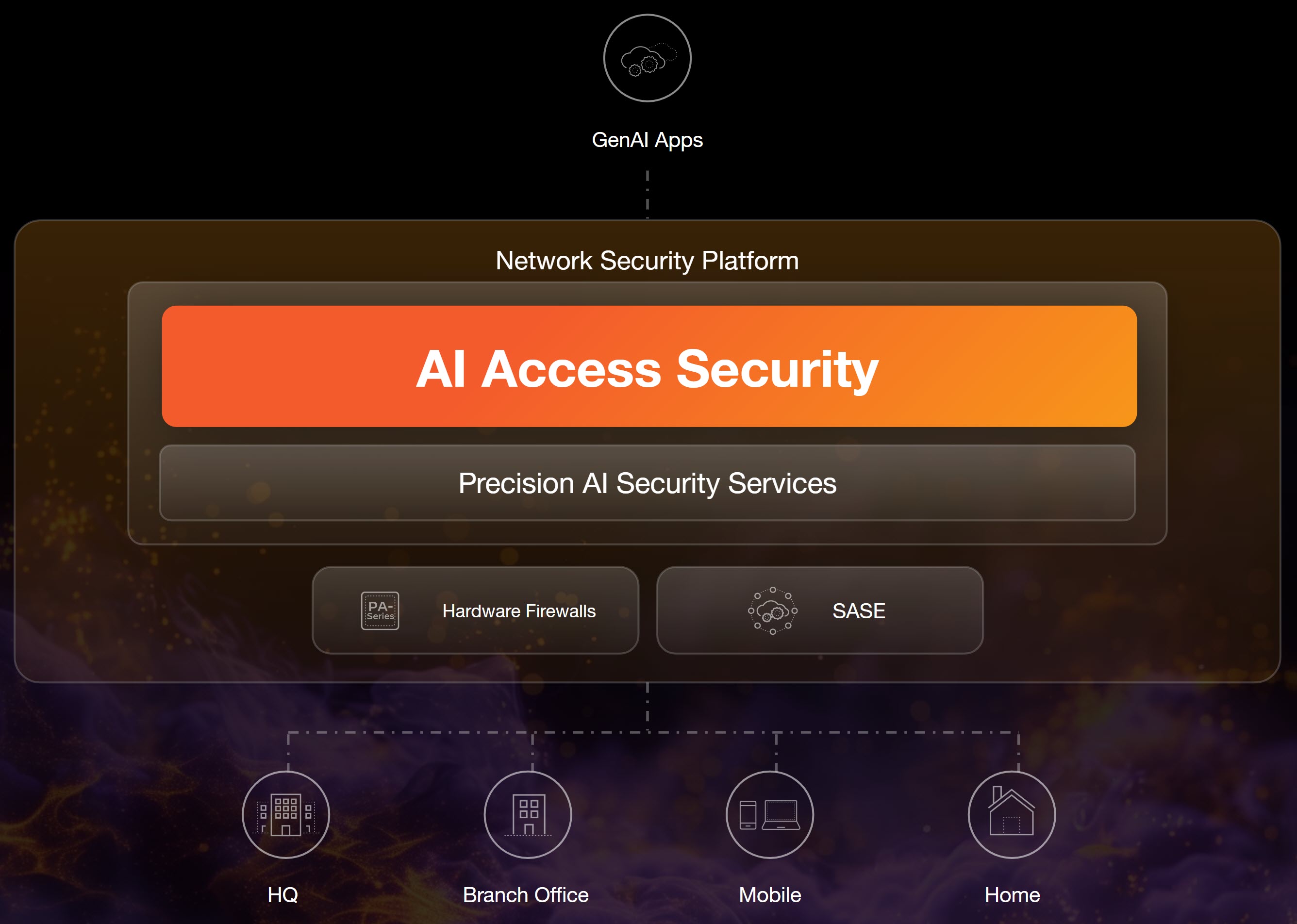VisionGuard — AI Security Platform