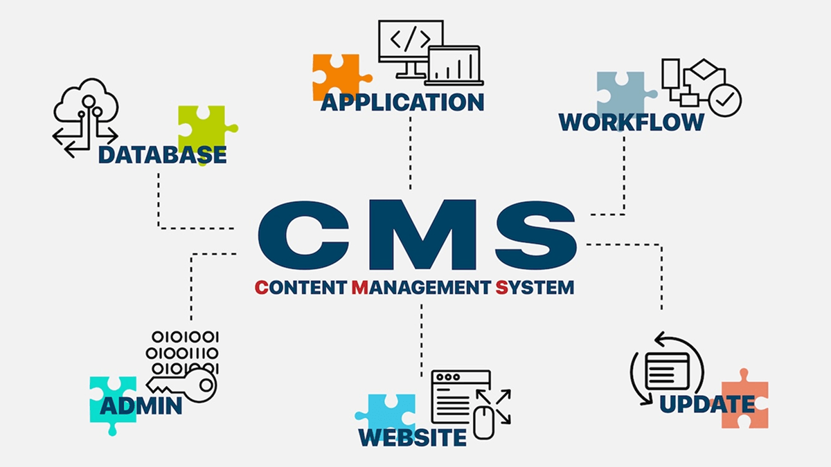 CMS — Content Management System